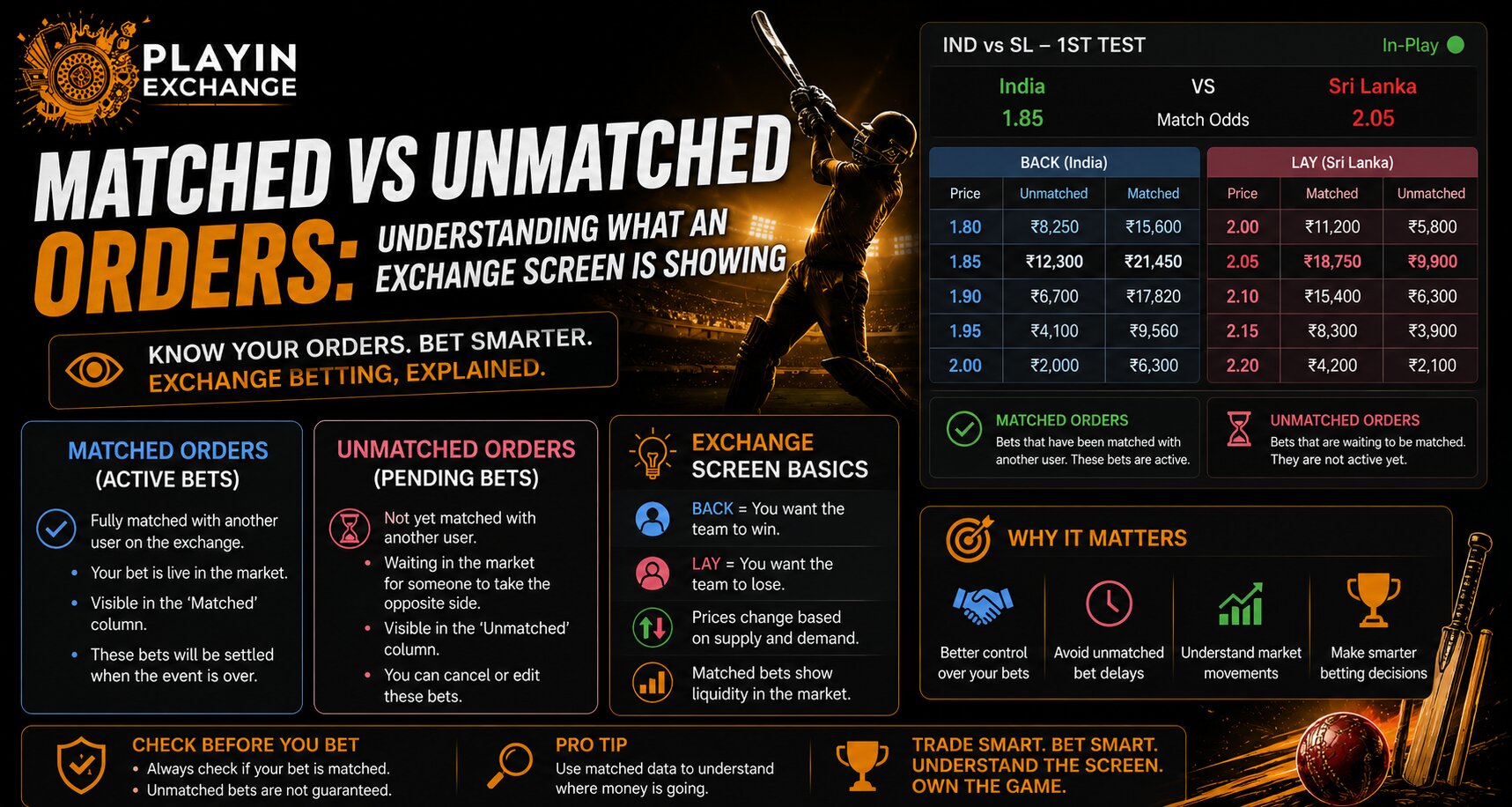 Matched vs Unmatched Orders: Understanding What an Exchange Screen Is Showing