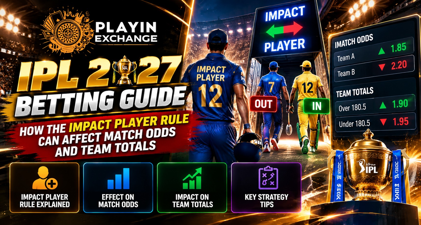 Playinexch | IPL 2027 Betting Guide: How the Impact Player Rule Can Affect Match Odds and Team Totals