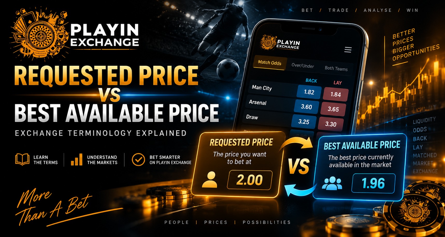 Playinexch: Requested Price vs Best Available Price | Exchange Terminology Explained